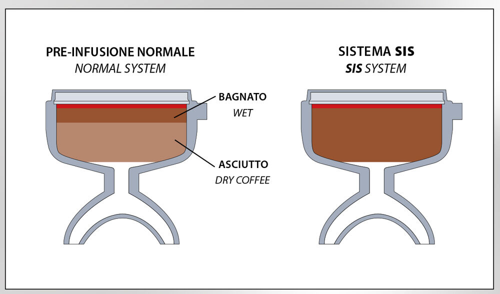 pre-infusione
