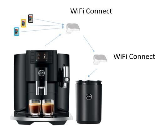 JURA Wifi Connect günstig auf mcc.ag kaufen | Kaffeevollautomaten